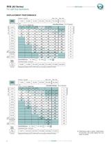 RS Series 200-201-6