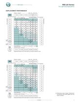 RS Series 200-201-7