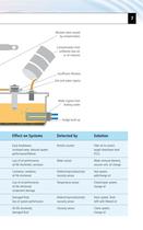 Fluid Management Technical Handbook - 7