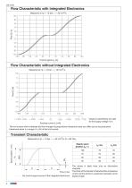 PRM2-04-4