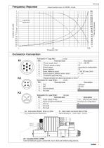 PRM7-04-7