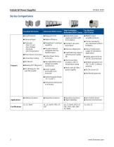 Industrial Power Supplies - 2