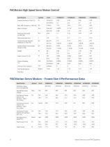 PACMotion High Speed Servo Motion Control - 8
