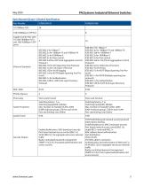 PACSystems Industrial Ethernet Switches - 5