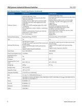 PACSystems Industrial Ethernet Switches - 6