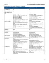 PACSystems Industrial Ethernet Switches - 7