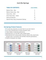 DieMax™ L Die Springs - 3