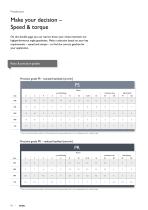 High Performance Angle Gearboxes - 10