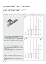 Linear technology: Guideway system for medium duty applications - 13