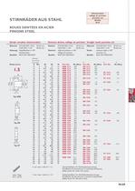 Pinions, worm wheel sets - 10