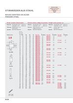 Pinions, worm wheel sets - 11