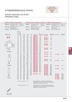 Pinions, worm wheel sets - 12