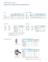Eaton DYNAMAX EC850 500 Bar Spiral Hose-7