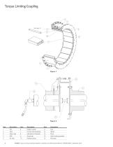 Eaton Torque Limiting Coupling Installation, Operation and Maintenance Manual Airflex® Product Line - 4