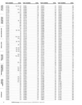 Guide to Aeroquip products - Master Catalog-12
