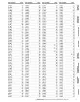 Guide to Aeroquip products - Master Catalog-13