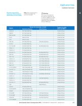 Solenoid valves Poppet and Spool type ON/OFF valves-7