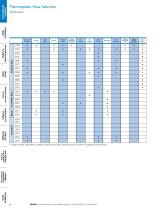 Synflex Thermoplastic Hose & Fitting Master Catalog-4