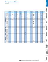 Synflex Thermoplastic Hose & Fitting Master Catalog-5
