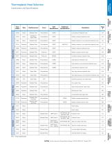 Synflex Thermoplastic Hose & Fitting Master Catalog-7