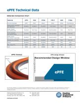 ePFE - 2