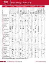 WINTERS INSTRUMENTS MANUFACTURER OF INDUSTRIAL INSTRUMENTATION - 12