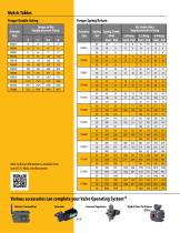 EL-O-MATIC F Series Fit & Forget brochure Metric - 6