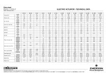 Performance Data ELS/EL/ELD Electric Actuators - 1