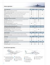FCI Aerospace Products-6
