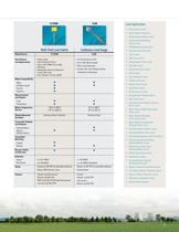 FCI Nuclear Products-11