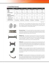 FCI Vortab Flow Conditioners-5