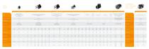 System overview: Motors - 2