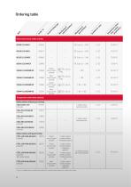 ATEX Safety switches for potentially explosive atmospheres-10