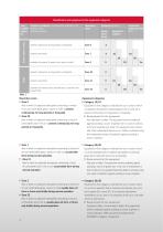 ATEX Safety switches for potentially explosive atmospheres-4