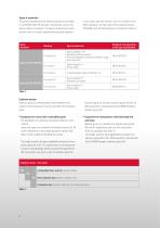 ATEX Safety switches for potentially explosive atmospheres-6
