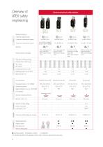 ATEX Safety switches for potentially explosive atmospheres-8