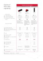 ATEX Safety switches for potentially explosive atmospheres-9