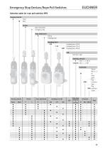 Emergency Stop Devices/Rope Pull Switches-13