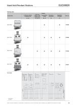 Hand-Held Pendant Stations/Handwheels-11