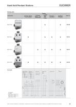 Hand-Held Pendant Stations/Handwheels-13
