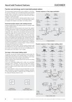 Hand-Held Pendant Stations/Handwheels-6