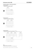 Magnetically Coded Safety Switches CMS-13