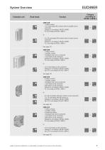 Magnetically Coded Safety Switches CMS-7