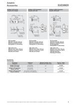 Safety Switches NQ/TQ-5
