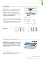 Ethernet analog input system - 2