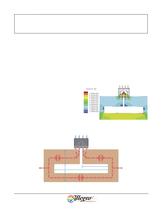 Current Sensors - 2