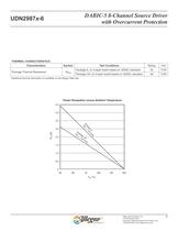 UDN2987x-6: DABIC-5 8-Channel Source Driver with Overcurrent Protection (PDF) - 5