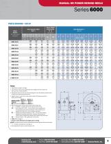 Petroleum Reels-5