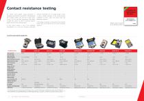 Circuit breaker testing catalogue - 8