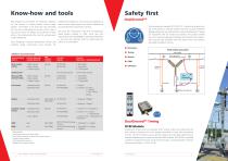 High and Medium Voltage Circuit Breaker Testing-3